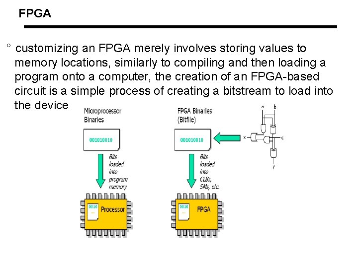 FPGA ° customizing an FPGA merely involves storing values to memory locations, similarly to