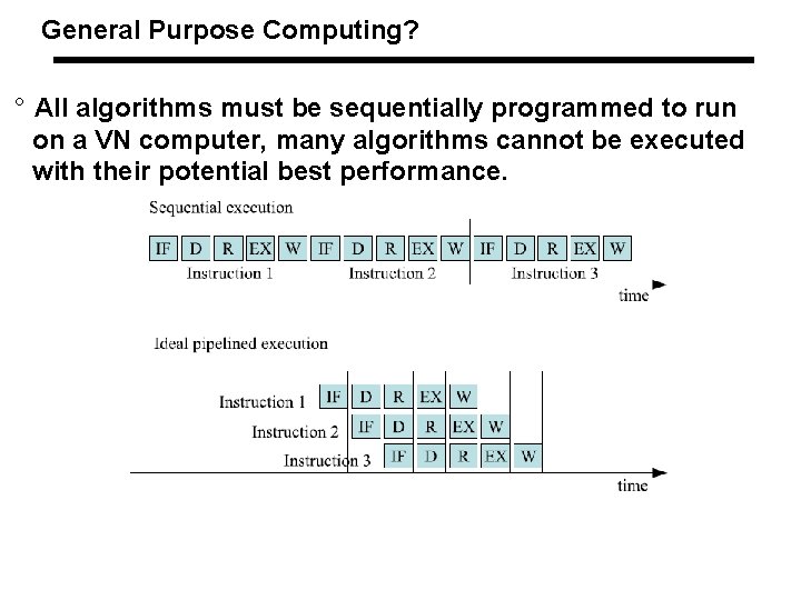 General Purpose Computing? ° All algorithms must be sequentially programmed to run on a