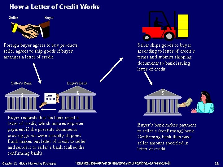 How a Letter of Credit Works Seller Buyer Foreign buyer agrees to buy products;