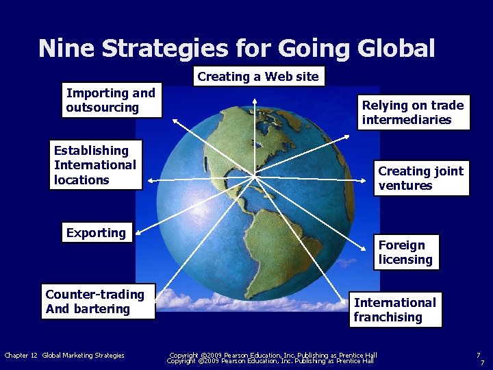Nine Strategies for Going Global Creating a Web site Importing and outsourcing Establishing International