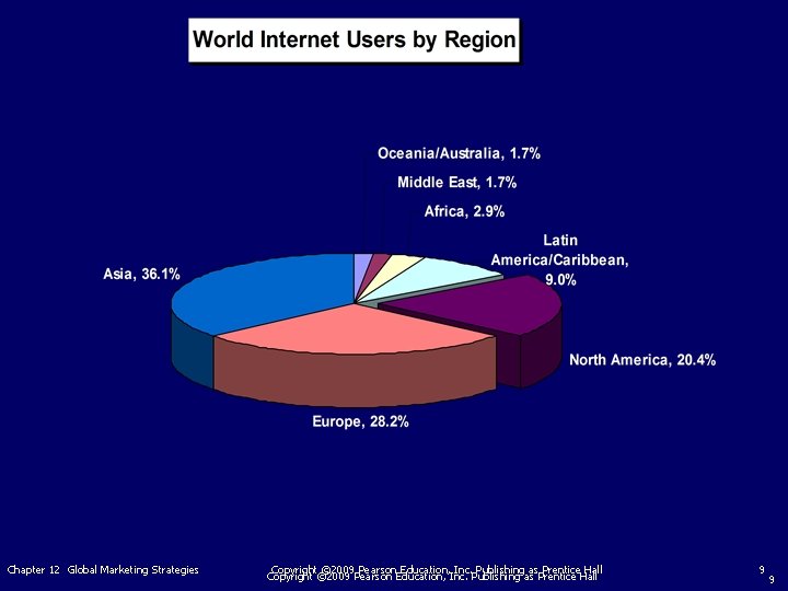 Chapter 12 Global Marketing Strategies Copyright © 2009 Pearson Education, Inc. Publishing as Prentice