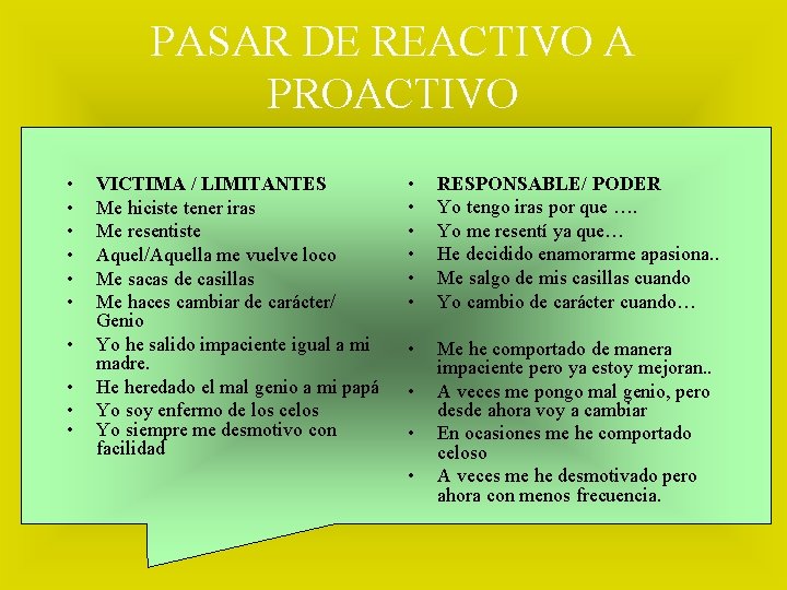 PASAR DE REACTIVO A PROACTIVO • • • VICTIMA / LIMITANTES Me hiciste tener