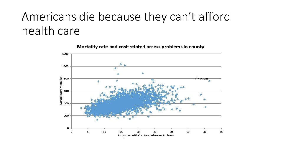 Americans die because they can’t afford health care Mortality rate and cost-related access problems