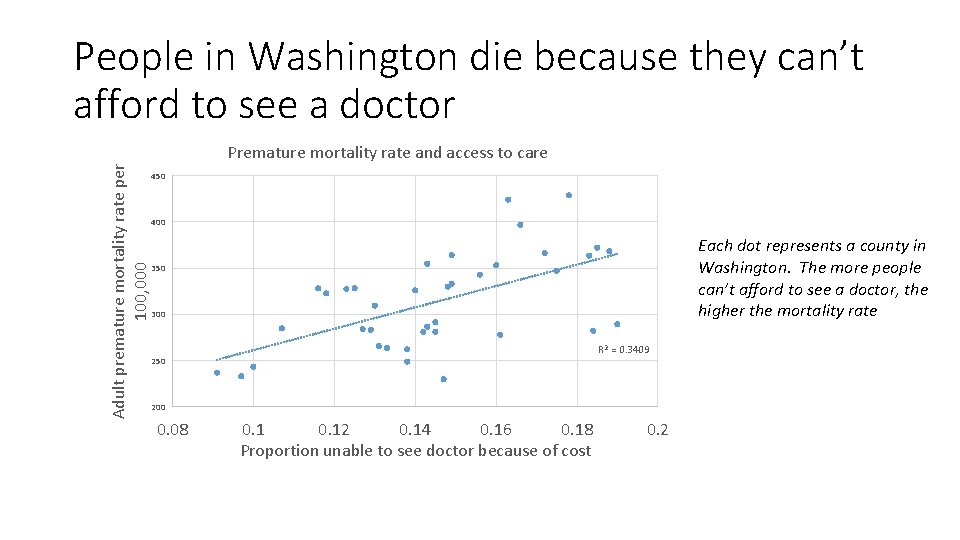 People in Washington die because they can’t afford to see a doctor Adult premature