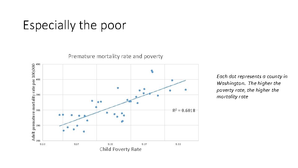 Especially the poor Adult premature mortality rate per 100, 000 Premature mortality rate and