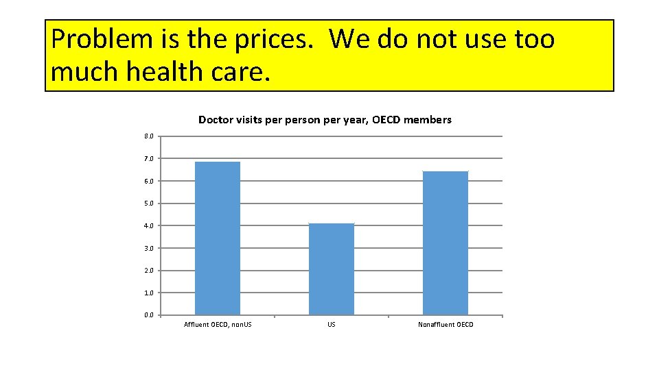 Problem is the prices. We do not use too much health care. Doctor visits