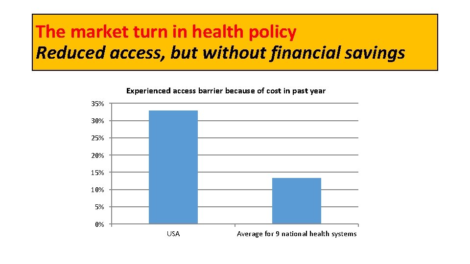 The market turn in health policy Reduced access, but without financial savings Experienced access