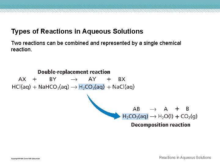Types of Reactions in Aqueous Solutions Two reactions can be combined and represented by