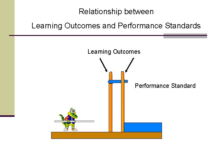 Relationship between Learning Outcomes and Performance Standards Learning Outcomes Performance Standard Relationship between Learning Outcomes and Performance Standards Learning Outcomes Performance Standard