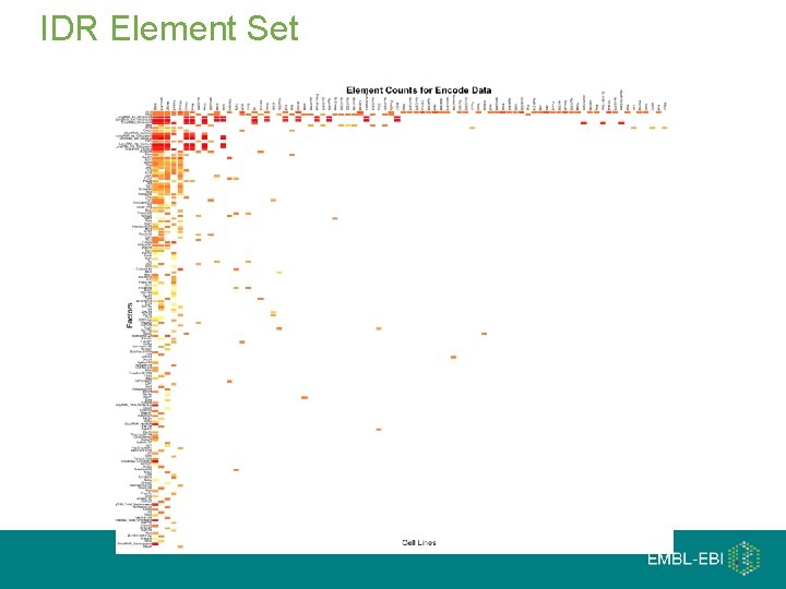 IDR Element Set 