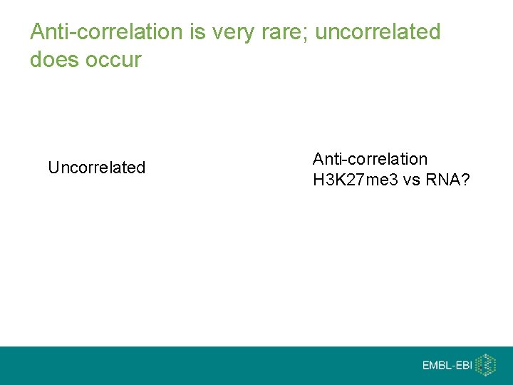 Anti-correlation is very rare; uncorrelated does occur Uncorrelated Anti-correlation H 3 K 27 me