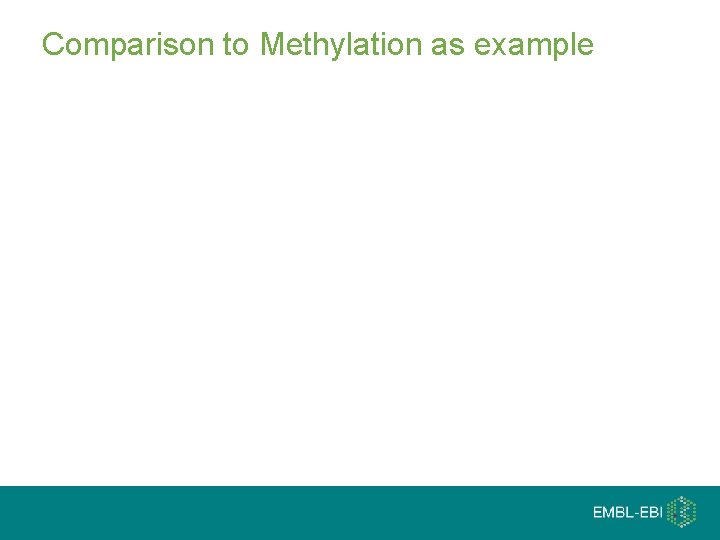 Comparison to Methylation as example 