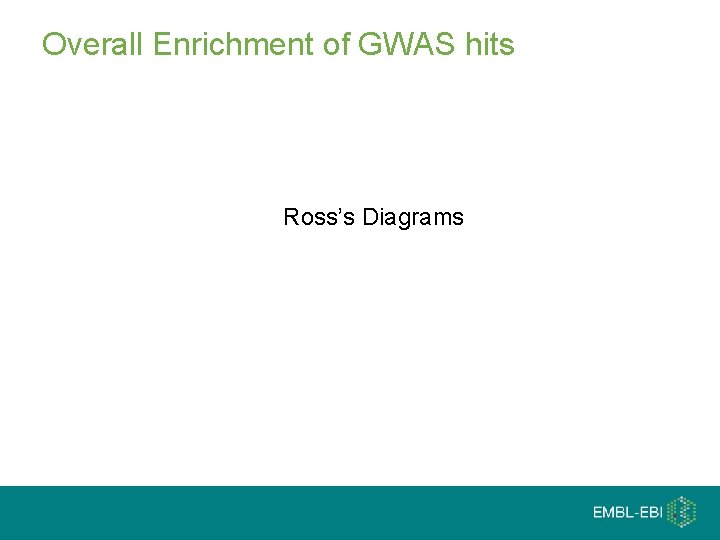 Overall Enrichment of GWAS hits Ross’s Diagrams 