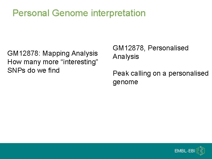 Personal Genome interpretation GM 12878: Mapping Analysis How many more “interesting” SNPs do we