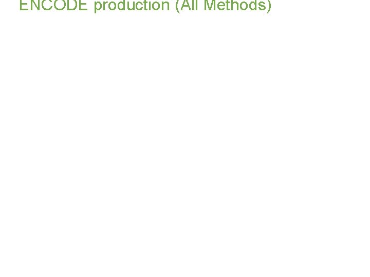 ENCODE production (All Methods) 