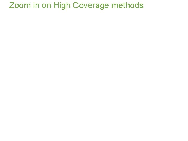 Zoom in on High Coverage methods 