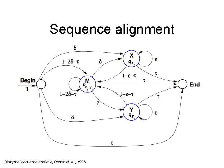 Sequence alignment Biological sequence analysis, Durbin et. al. , 1998 