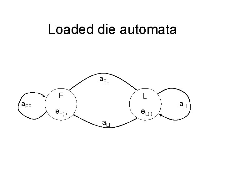 Loaded die automata a. FL a. FF F L e. F(i) e. L(i) a.