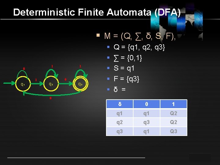 Deterministic Finite Automata (DFA) § M = (Q, ∑, δ, S, F), 1 0