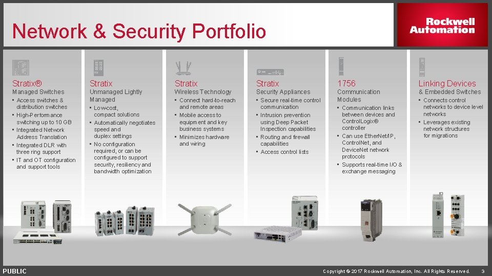 Network & Security Portfolio Stratix® Stratix 1756 Linking Devices Managed Switches • Access switches