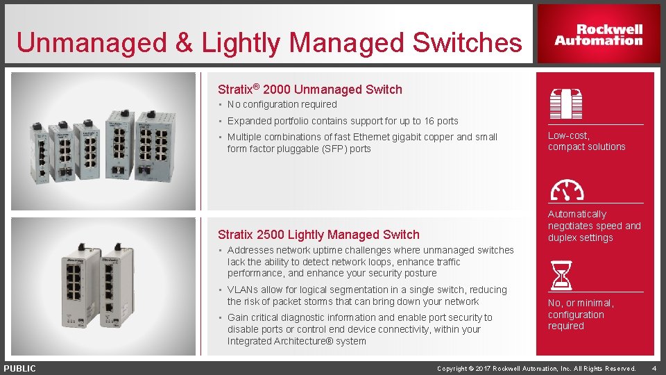 Unmanaged & Lightly Managed Switches Stratix® 2000 Unmanaged Switch • No configuration required •