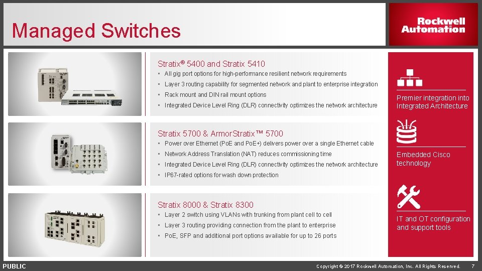 Managed Switches Stratix® 5400 and Stratix 5410 • All gig port options for high-performance