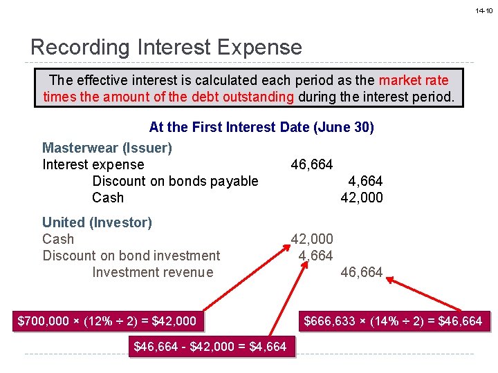 14 -10 Recording Interest Expense The effective interest is calculated each period as the