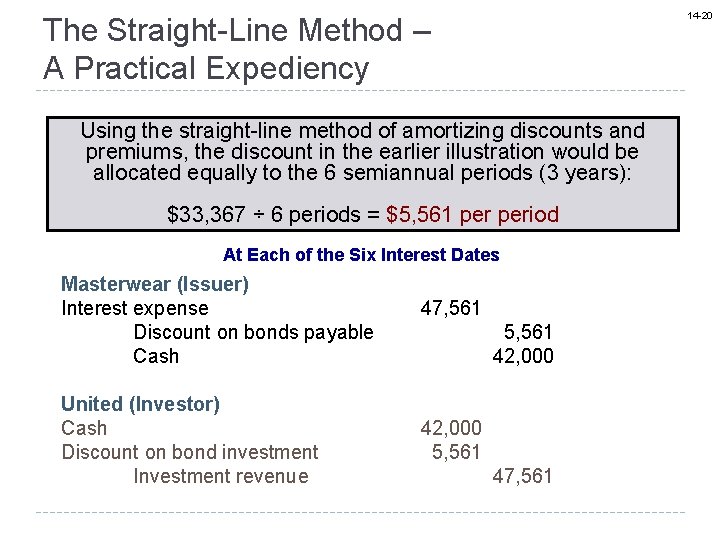 14 -20 The Straight-Line Method – A Practical Expediency Using the straight-line method of