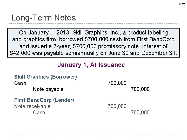 14 -24 Long-Term Notes On January 1, 2013, Skill Graphics, Inc. , a product