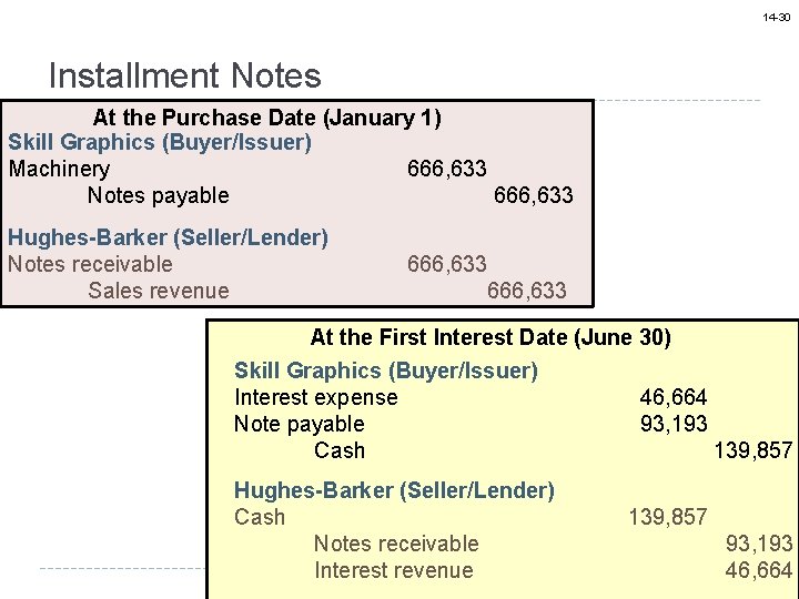 14 -30 Installment Notes At the Purchase Date (January 1) Skill Graphics (Buyer/Issuer) Machinery