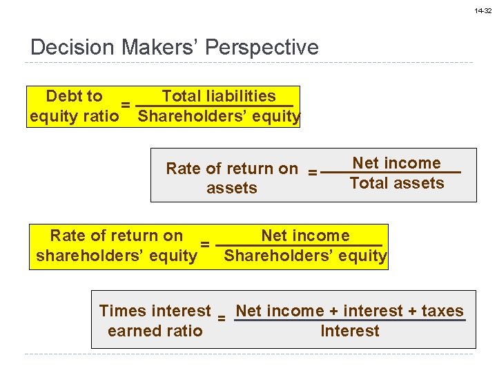 14 -32 Decision Makers’ Perspective Debt to Total liabilities = equity ratio Shareholders’ equity