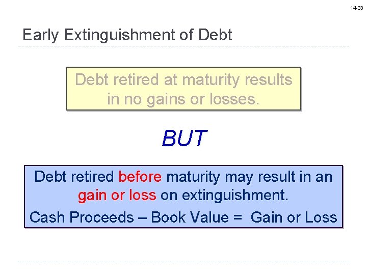 14 -33 Early Extinguishment of Debt retired at maturity results in no gains or