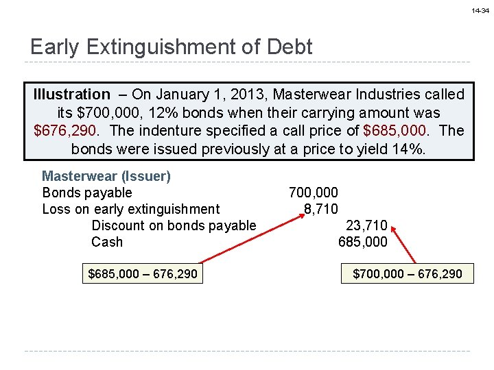 14 -34 Early Extinguishment of Debt Illustration – On January 1, 2013, Masterwear Industries
