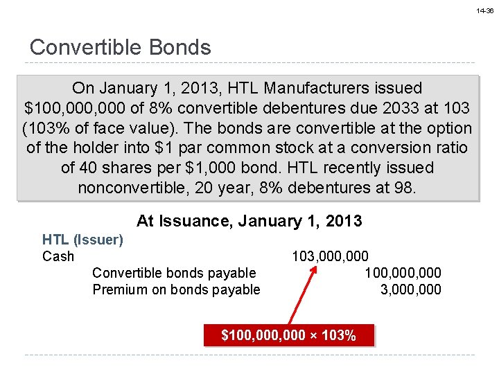 14 -36 Convertible Bonds On January 1, 2013, HTL Manufacturers issued $100, 000 of