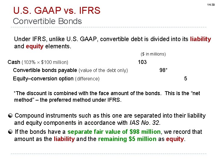 14 -39 U. S. GAAP vs. IFRS Convertible Bonds Under IFRS, unlike U. S.