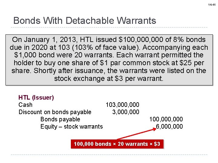 14 -41 Bonds With Detachable Warrants On January 1, 2013, HTL issued $100, 000