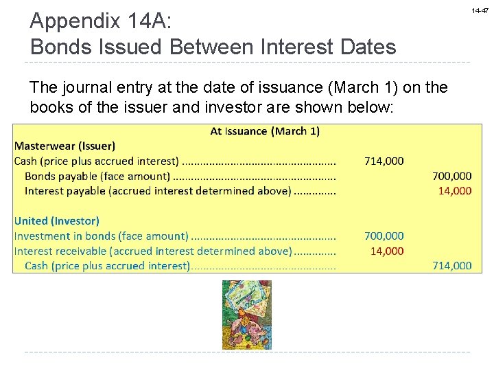 Appendix 14 A: Bonds Issued Between Interest Dates The journal entry at the date