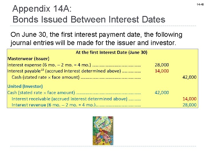 Appendix 14 A: Bonds Issued Between Interest Dates On June 30, the first interest