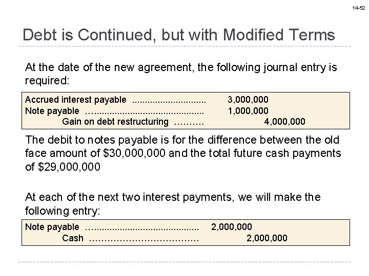 14 -52 Debt is Continued, but with Modified Terms At the date of the