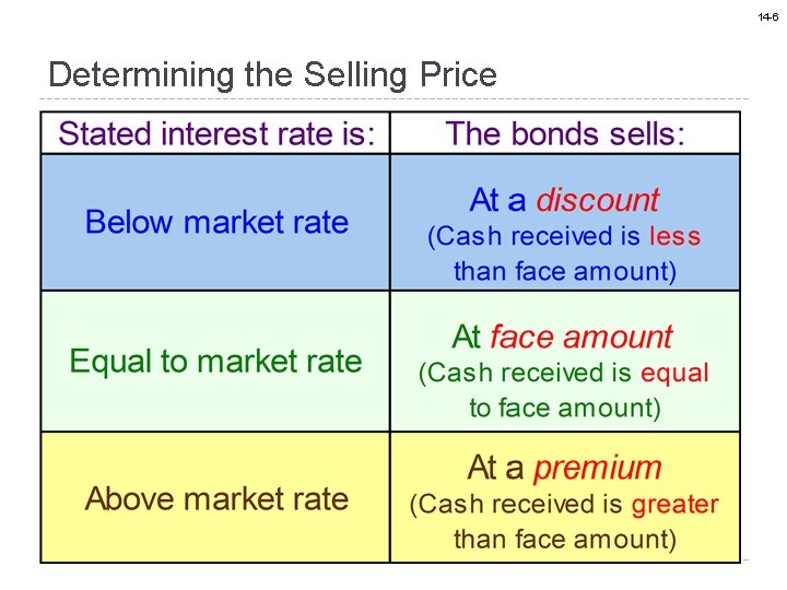 14 -6 Determining the Selling Price 