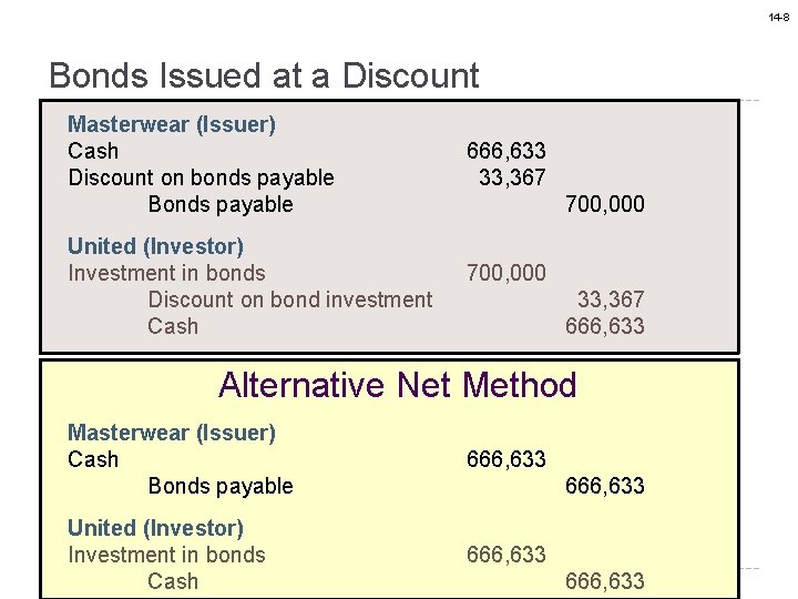 14 -8 Bonds Issued at a Discount Masterwear (Issuer) Cash Discount on bonds payable