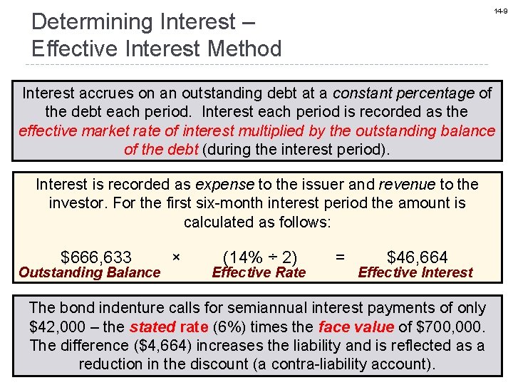 14 -9 Determining Interest – Effective Interest Method Interest accrues on an outstanding debt