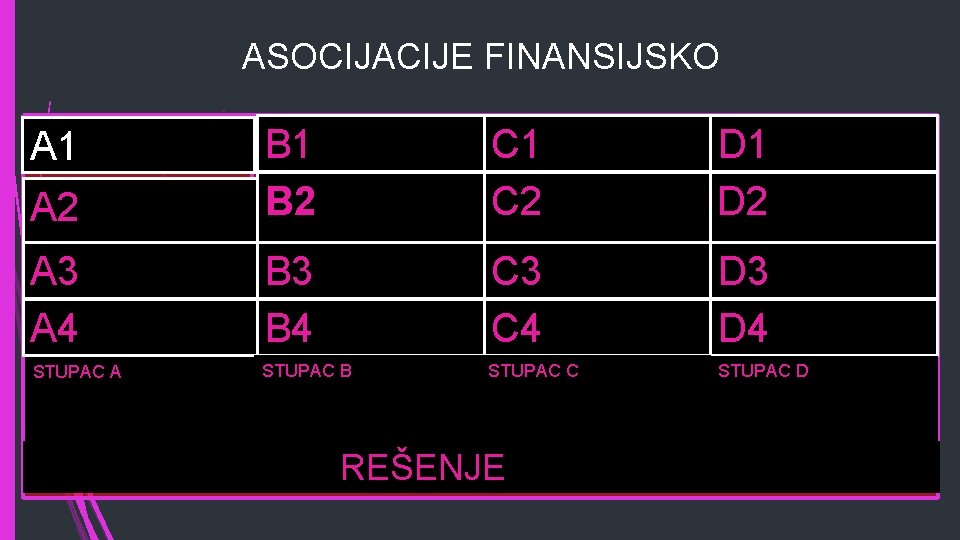 ASOCIJACIJE FINANSIJSKO A 1 Trampa Dokumentarni Akreditiv A 2 1: 1 B 1 Nadnica