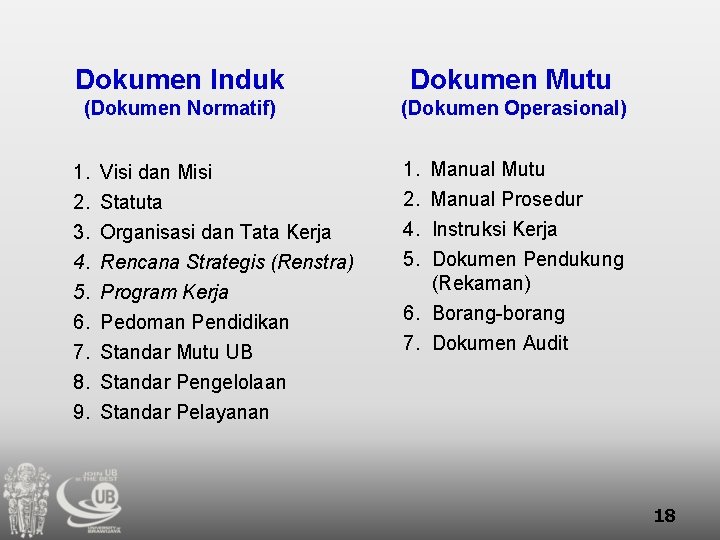 Dokumen Induk Dokumen Mutu (Dokumen Normatif) (Dokumen Operasional) 1. 2. 3. 4. 5. 6.