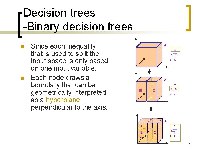 Decision trees -Binary decision trees n n Since each inequality that is used to