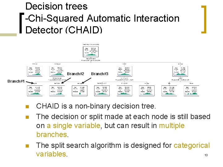 Decision trees -Chi-Squared Automatic Interaction Detector (CHAID) Branch#2 Branch#3 Branch#1 n n n CHAID