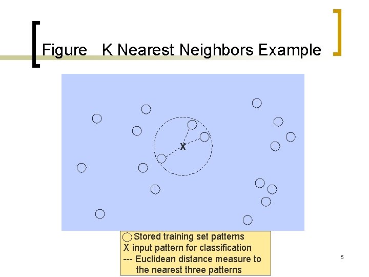 Figure K Nearest Neighbors Example X Stored training set patterns X input pattern for
