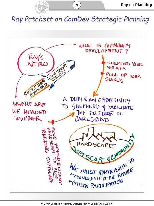 9 Ray on Planning Ray Patchett on Com. Dev Strategic Planning City of Carlsbad