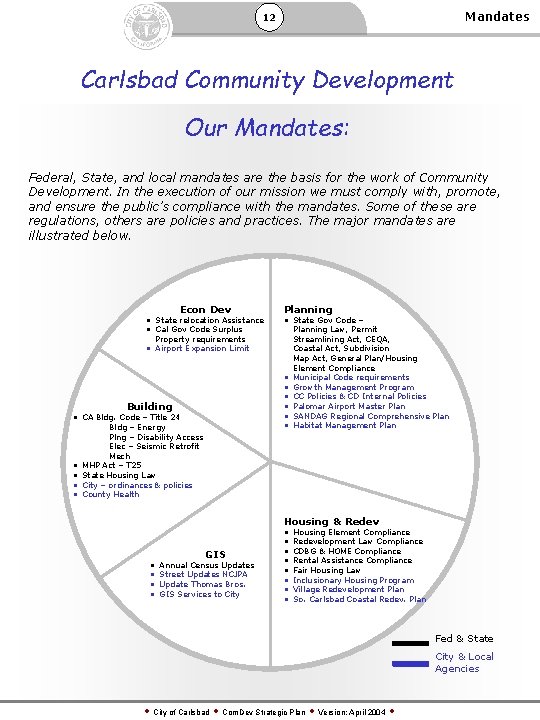 Mandates 12 Carlsbad Community Development Our Mandates: Federal, State, and local mandates are the