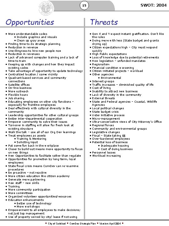 SWOT: 2004 15 Opportunities Threats • More understandable codes • Include graphics and visuals